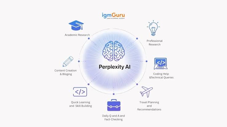 Perplexity – Research with Sources Explain how it can help with research and finding referenced information.